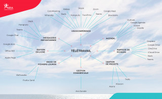 Applications et outils collaboratifs pour le télétravail